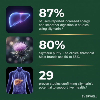 Everwell — Milk Thistle Liver Support Complex