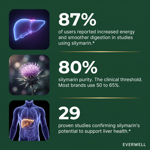 Everwell — Milk Thistle Liver Support Complex