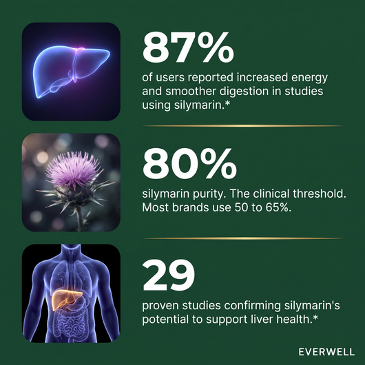 Everwell — Milk Thistle Liver Support Complex