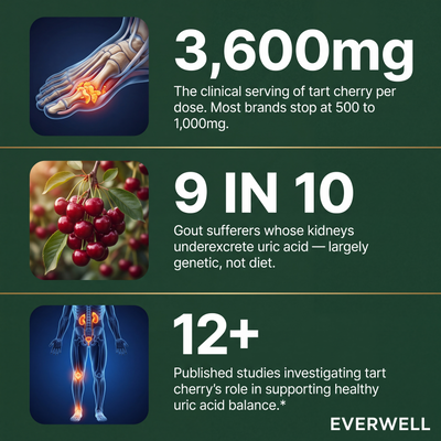 Everwell Tart Cherry Extract