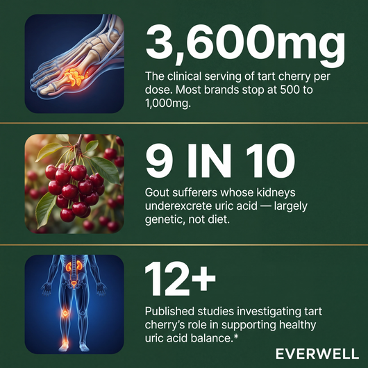 Everwell Tart Cherry Extract